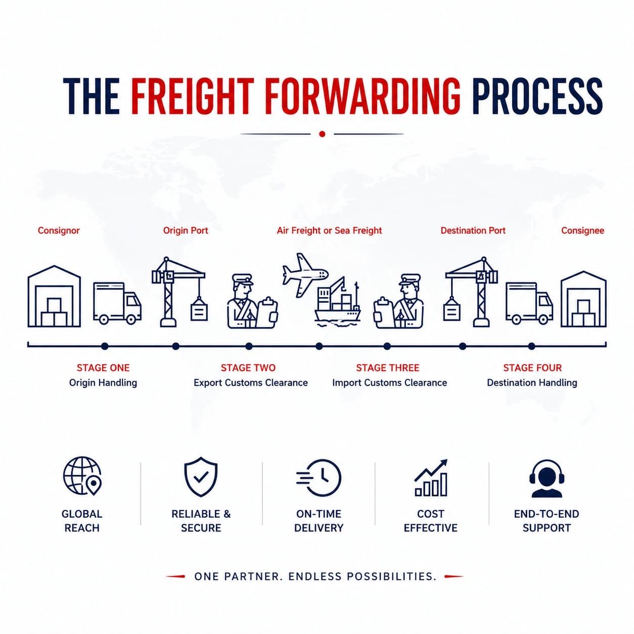 How DVNKS ERPNext Simplifies Freight Forwarding Operations - Cover Image